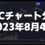 2023年8月4日ビットコイン相場分析