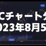 2023年8月5日ビットコイン相場分析