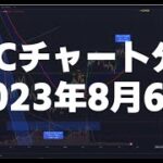 2023年8月6日ビットコイン相場分析