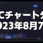 2023年8月7日ビットコイン相場分析