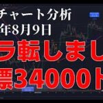 2023年8月9日ビットコイン相場分析