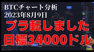 2023年8月9日ビットコイン相場分析