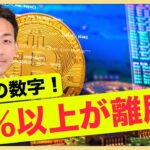 Web3ソーシャル部門に暗雲？ビットコインは急落リスクを警戒。