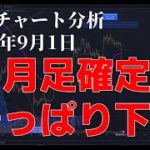 2023年9月1日ビットコイン相場分析