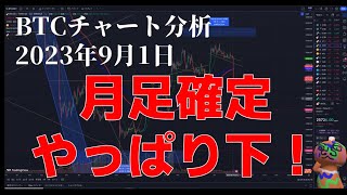 2023年9月1日ビットコイン相場分析