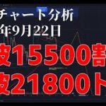 2023年9月22日ビットコイン相場分析