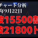 2023年9月22日ビットコイン相場分析