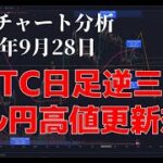 2023年9月28日ビットコイン相場分析