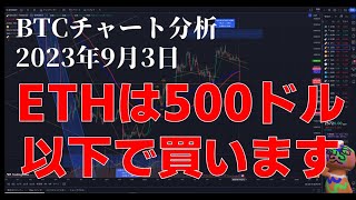 2023年9月3日ビットコイン相場分析