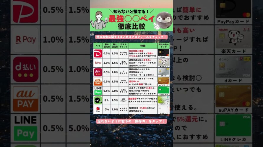 最強〇〇ペイ徹底比較 #shorts #スマホ決済 #paypay