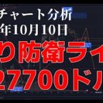 2023年10月10日ビットコイン相場分析