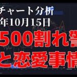 2023年10月15日ビットコイン相場分析