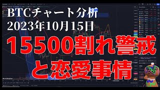 2023年10月15日ビットコイン相場分析