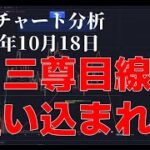 2023年10月18日ビットコイン相場分析