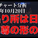 2023年10月20日ビットコイン相場分析
