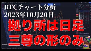 2023年10月20日ビットコイン相場分析