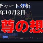 2023年10月3日ビットコイン相場分析