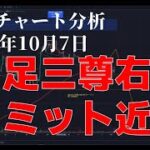 2023年10月7日ビットコイン相場分析