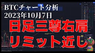 2023年10月7日ビットコイン相場分析