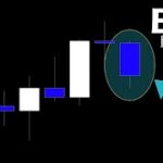 シンプルに判断すべき【BTC ビットコイン】