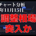 2023年11月15日ビットコイン相場分析