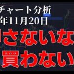 2023年11月20日ビットコイン相場分析