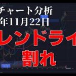 2023年11月22日ビットコイン相場分析