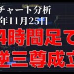 2023年11月25日ビットコイン相場分析