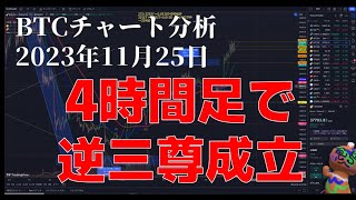 2023年11月25日ビットコイン相場分析