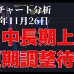 2023年11月26日ビットコイン相場分析