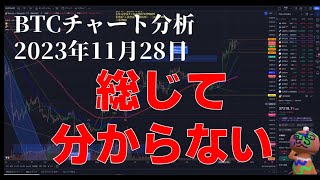 2023年11月28日ビットコイン相場分析