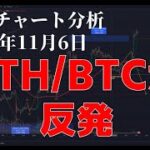 2023年11月6日ビットコイン相場分析