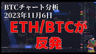 2023年11月6日ビットコイン相場分析