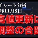 2023年11月8日ビットコイン相場分析