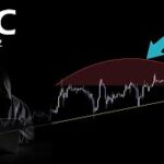 まるで大口が罠をしかけているようなチャート【BTC ビットコイン】