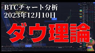 202312月10日ビットコイン相場分析