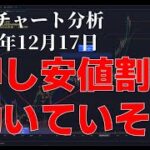 2023年12月17日ビットコイン相場分析