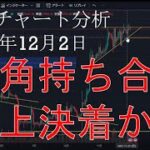 2023年12月2日ビットコイン相場分析