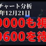 2023年12月21日ビットコイン相場分析