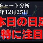 2023年12月25日ビットコイン相場分析