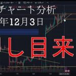 2023年12月3日ビットコイン相場分析