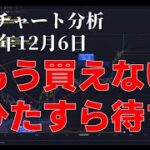 2023年12月6日ビットコイン相場分析