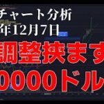 2023年12月7日ビットコイン相場分析