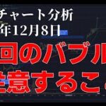 2023年12月8日ビットコイン相場分析