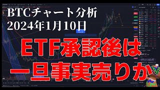 2024年1月10日ビットコイン相場分析