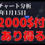 2024年1月15日ビットコイン相場分析