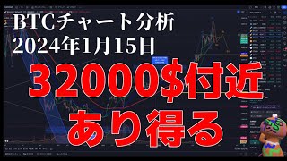 2024年1月15日ビットコイン相場分析