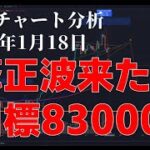 2024年1月18日ビットコイン相場分析