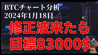 2024年1月18日ビットコイン相場分析