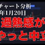 2024年1月20日ビットコイン相場分析